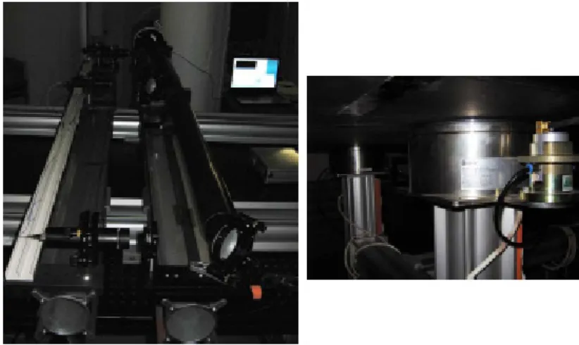 Figure 3.8  Calibration et test de l'instrument xé sur un banc optique.