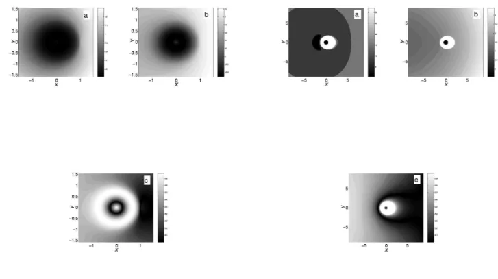 FIG. 10: The action variable n, angular momentum l z , and eccentricity ǫ of the initial states of hydrogen in the EP  mi-crowave field are shown on panels (a), (b), and (c)  correspond-ingly