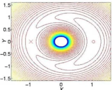 FIG. 1: (Color online) Zero velocity surface contour plot at time t = 0 for the hydrogen in the EP microwave electric field