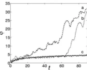 FIG. 2: FLI curves for chaotic and regular trajectories of the hydrogen atom in a CP microwave field