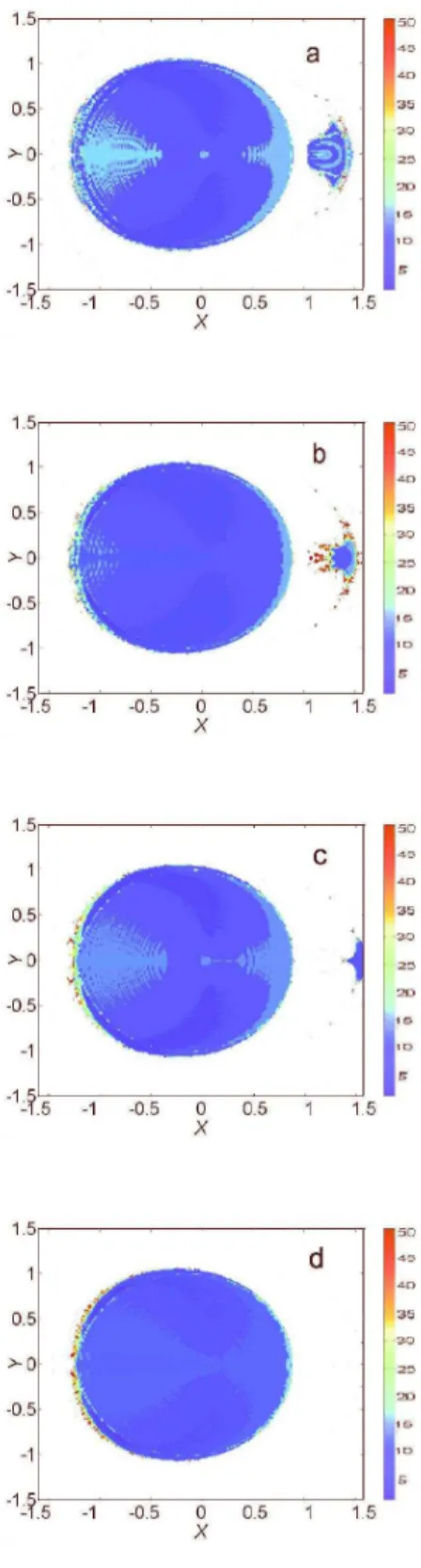 FIG. 5: (Color online) The Poincar´e surface of section and the magnification of the small island from Fig