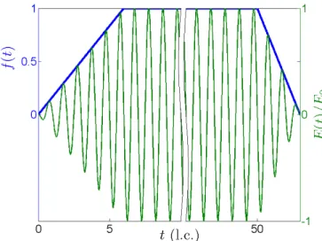 FIG. 2. Ionization probabilities as functions of E 0 obtained for Hamiltonian (1) with a ramp-up of duration T u = 6T , a plateau of duration T p = 44T 