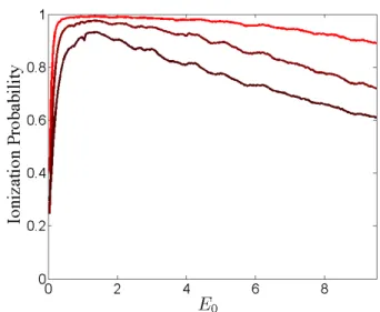 FIG. 8. Greene’s residue R of O + (or equivalently O − ) as a function of E 0 .