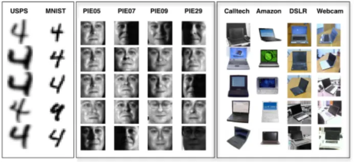 Fig. 4: Examples from the datasets used in the visual adaptation experiment. 5 random samples from one class are given for all the considered domains.