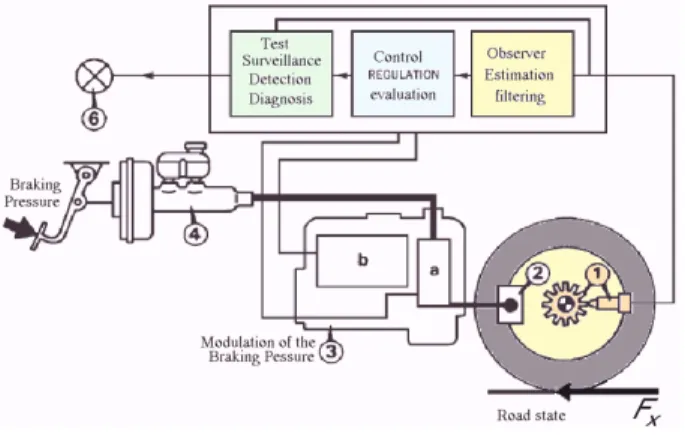 Fig. 2. Wheel slip - forces steady state characteristics
