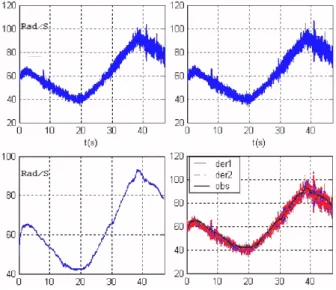 Fig. 10. Estimated wheel Stiffness and Radius using the ABS sensors and observations