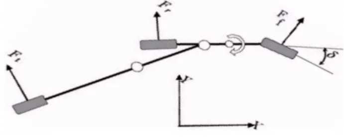 Fig. 3. The extended Bicycle model