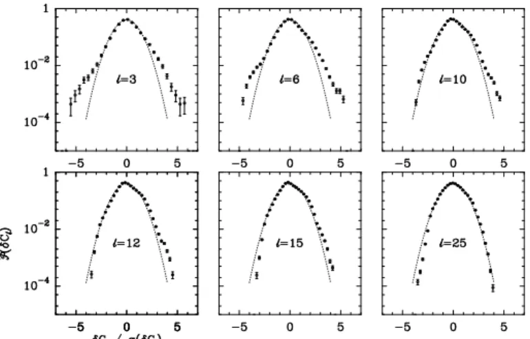 Fig. 5. Same as Fig. 4 for the 12 CO(1 − 0) data towards the Taurus field.