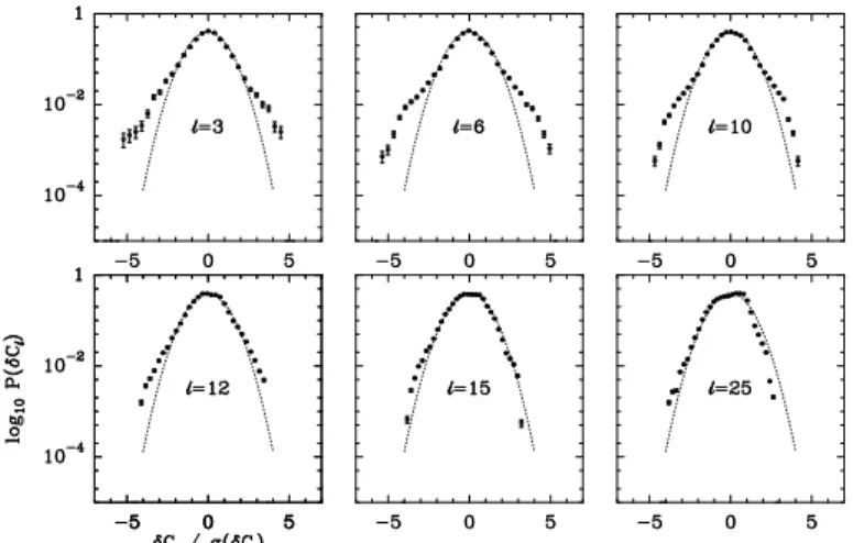 Fig. 6. Same as Fig. 4 for the 12 CO(2 − 1) KOSMA data from Bensch et al. (2001).