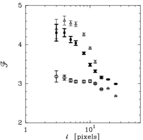 Fig. 7. Flatness F of the CVI (see Eq. 2) computed from the normal- normal-ized PDF of CVI