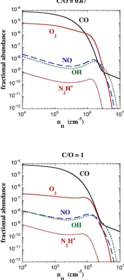 Fig. 4. Results of models of the chemistry in a core collapsing on the free–fall timescale