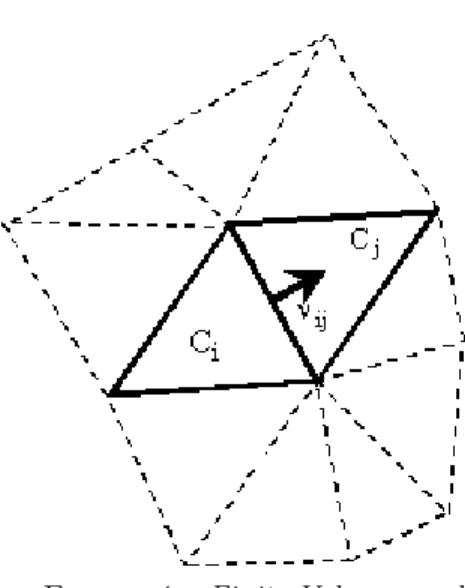 Figure 4. Finite Volume mesh.