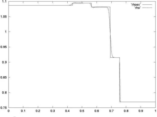 Figure 4. Free surface profiles at t = 1 . 6s.
