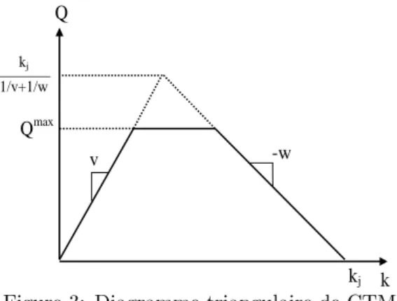 Figure 3: Diagramme triangulaire de CTM En CTM, un tron¸con de route est repr´ esent´ e par une section qui est divis´ ee en cellules, num´ erot´ ees de i = 1 `a I