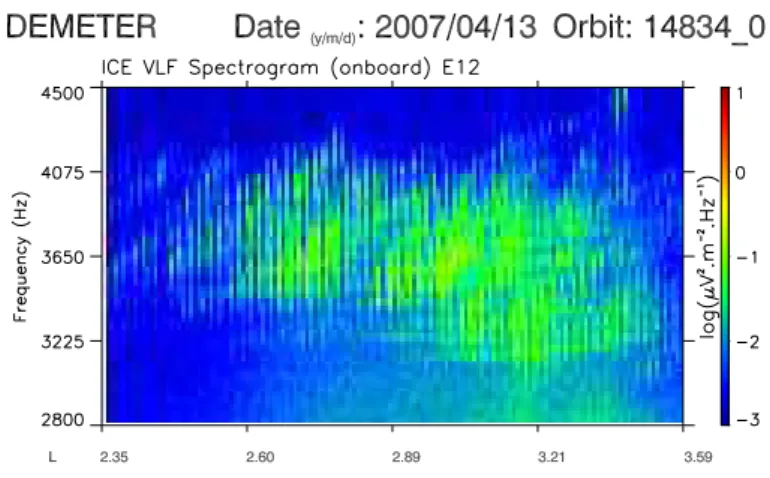 Fig. 4.18 – Spectrogramme fr´equence-temps d´etaill´e correspondant `a l’´ev´enement MLR de la Figure 4.16