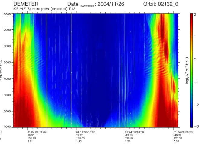 Fig. C.1 – Spectrogramme fr´equence-temps de l’orbite contenant deux ´ev´enements MLR dans des r´egions conjugu´ees.