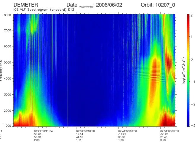 Fig. C.2 – Spectrogramme fr´equence-temps de l’orbite contenant un ´ev´enement MLR.