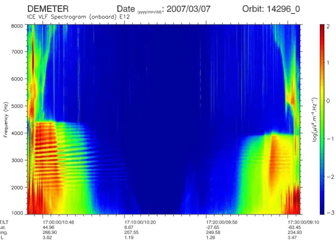 Fig. C.3 – Spectrogramme fr´equence-temps de l’orbite contenant deux ´ev´enements MLR dans des r´egions conjugu´ees.