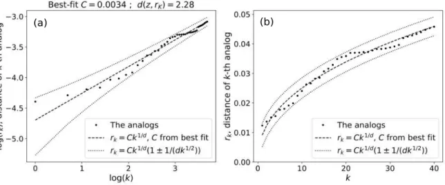 Fig. 3. Analog-to-target distance 