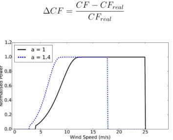 Figure 8: Example of the location-adapted power curve. In solid black: the real power curve for wind speed at 80m height; in dashed blue: the adapted power curve