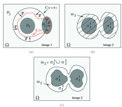Fig. 4. (a) Domain of the object and the background in the ﬁrst image; (b) dilatation of the region σ 1 1 of the object of the ﬁrst image in the second image; (c) propagation of the dilated region from σ 1 1 to get ω 2 , the ROI in the second image.
