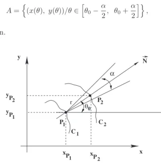 Fig. 6. Deﬁnition of the arc of circle, centered around a point of contour.