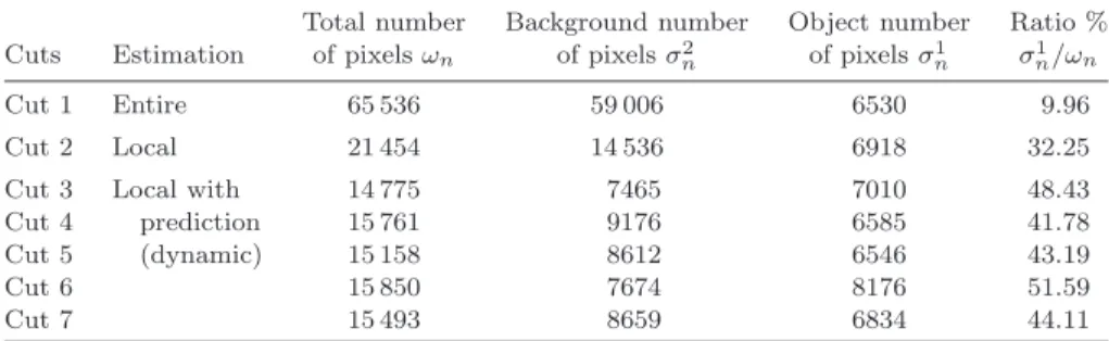 Table 1. Number of pixels in the object and background region for each image of our sub-sequence.