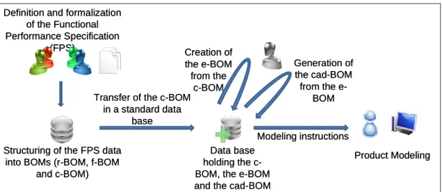Figure 3 Proposed communication model 