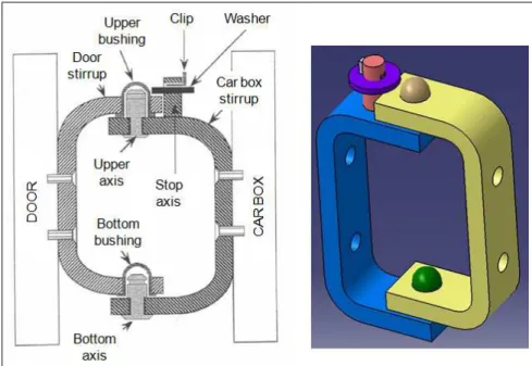 Figure 7  Functions characterization 
