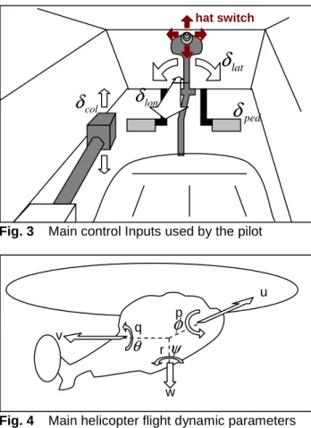 Fig. 2  Direct method of tuning focused by ONERA  2.  MATERIALS AND PROBLEM STATEMENT  2.1  Notations 