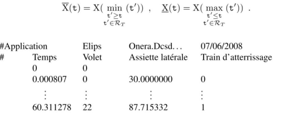 Tableau 1. Extrait d’un enregistrement de paramètres de vol