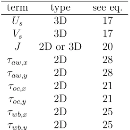 Table 1: List of wave-forcing terms required to force an ocean circulation model solving for the quasi-Eulerian velocity