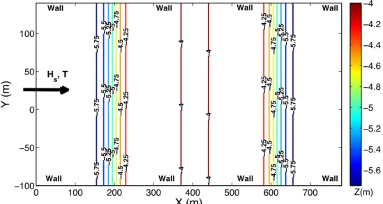 Figure 6: Bathymetry and configuration