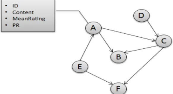 Figure 4 shows the general architecture of our document re- re-trieval system with two-level document search