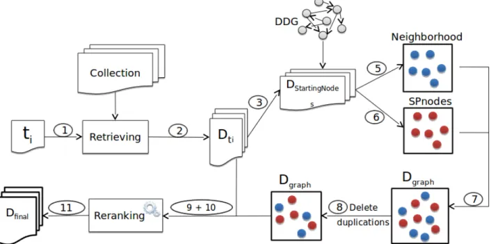 Fig. 5: Book retrieval approach based on DGD feedback. Numbers on the arrows refer to the instructions in the Algorithm 1