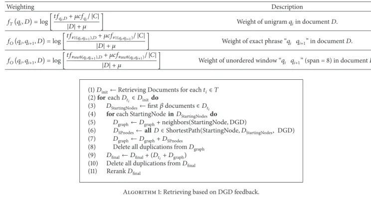 Figure 2: Example of Directed Graph of Documents.