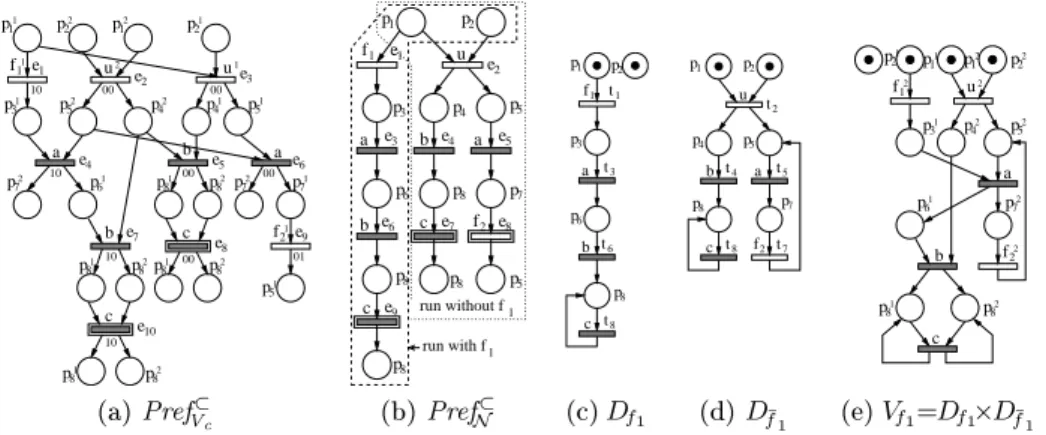 Figure 2: Reducing the verier's complexity.