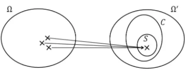 Fig. 2. Sets of solutions