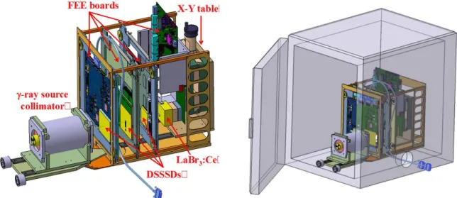 Figure 2.1: Lef t: Mechanical drawing of the gamma-ray telescope concept. Right: Presenta- Presenta-tion of the telescope and the collimator for radioactive gamma-ray sources inside the climatic chamber