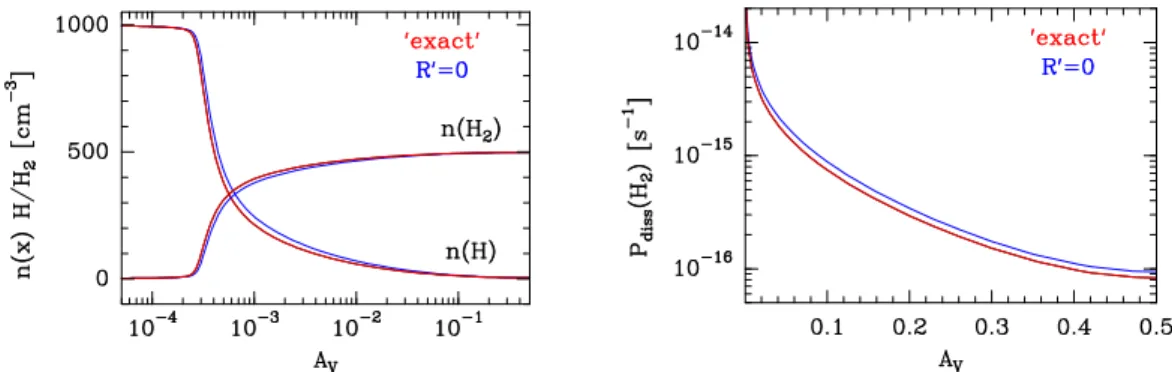 Fig. 3. Impact of the new ’exact’ radiative transfer computation compared to an alternative approach that assumes R ′ =0 (Le Petit et al