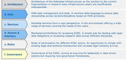 Figure 1. EOSC roadmap: action lines from the implementation document.