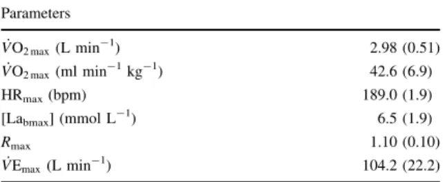 Table 1 Physiological responses induced during the incremental Mf- Mf-swimming session