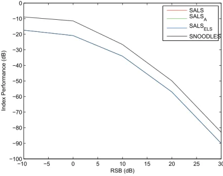 Figure 4.6  Performane des algorithmes ALS et NOODLES