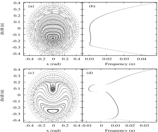 Fig. 3 Phase portraits of the 1:1 secondary resonance in the coordinate system (x, x)