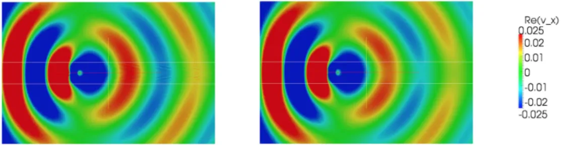 Fig. 4 . Real part of the velocity perturbation Re(v x ) in a strong shear jet flow for Goldstein (left) and the potential model (right)