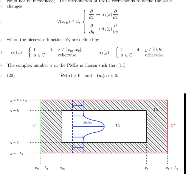 Fig. 1 . Description of the two dimensional problem with PMLs 270