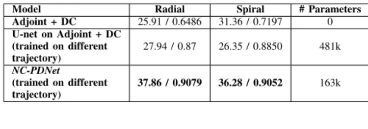 TABLE VI
