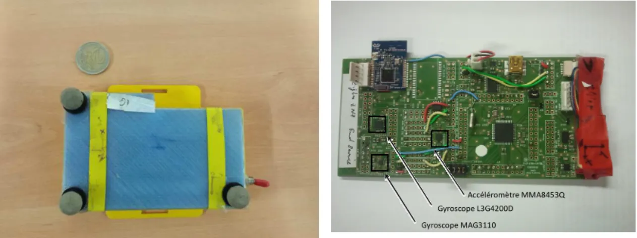 Figure 11 : Carte électronique du dispositif BodyTrack 