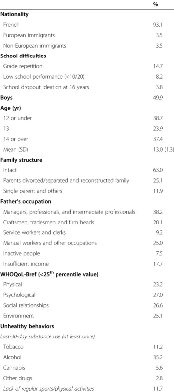 Table 1 Characteristics of subjects (n = 1,559)