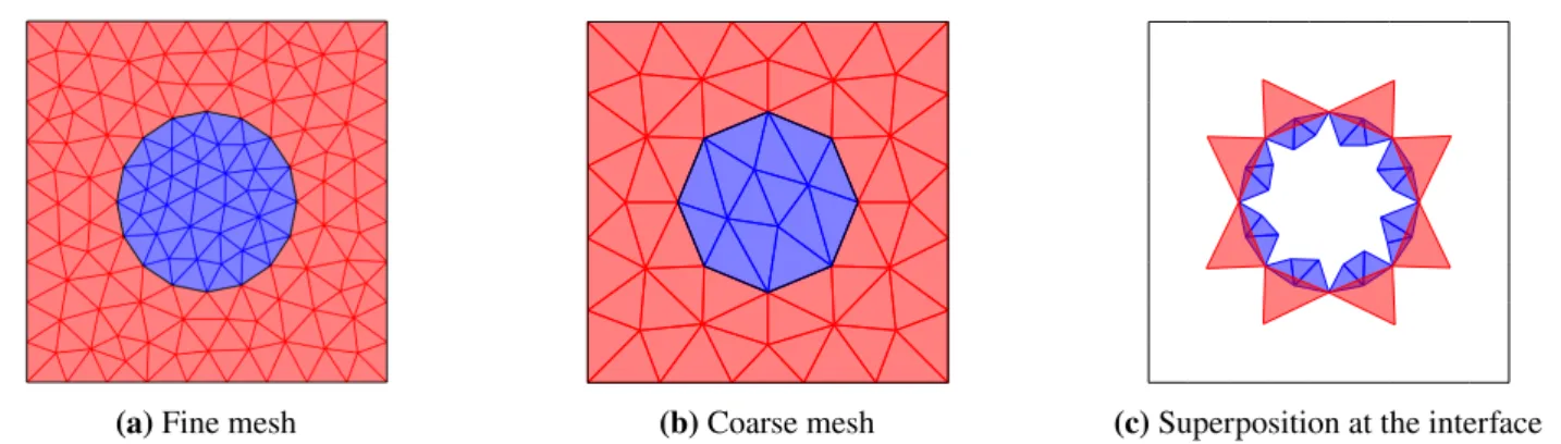 FIGURE 3 Successive coarsenings of a triangulated square.